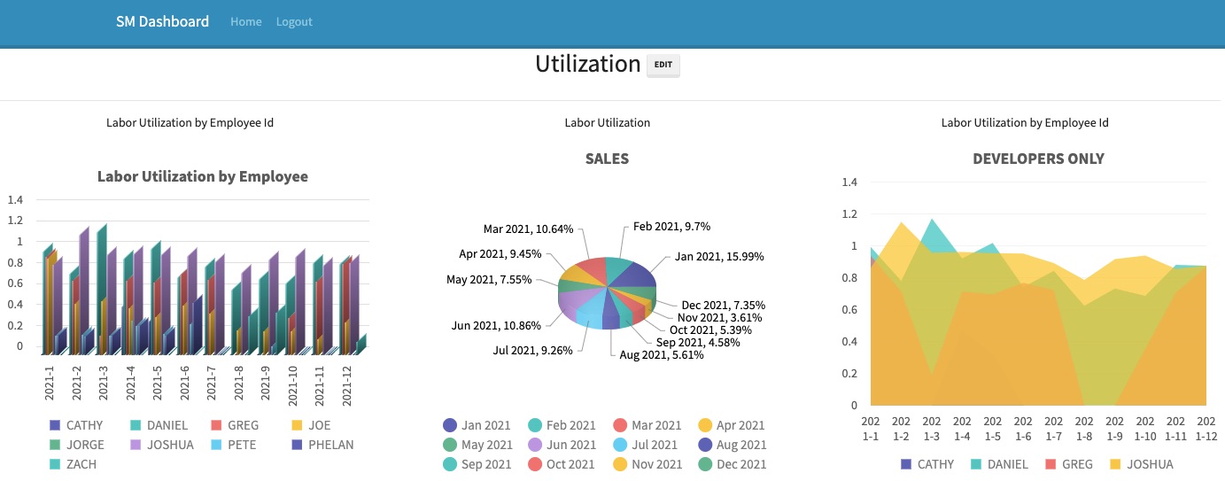 Dashboard Utilization dashboard screenshot